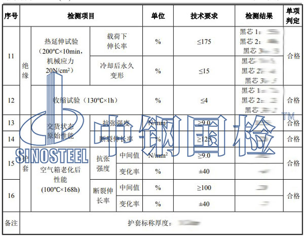 電纜檢測項目結(jié)果