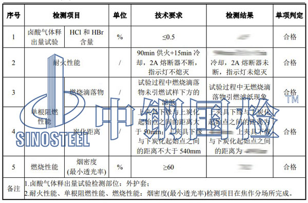 電力電纜檢測項目結(jié)果