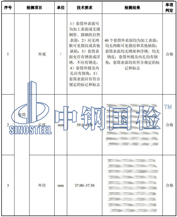 直螺紋套筒檢測項目結(jié)果