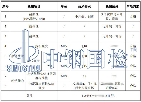 膠泥檢測項目結(jié)果