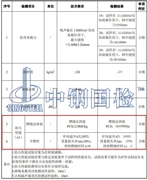 防火等級檢測項目結(jié)果
