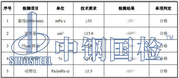膨潤(rùn)土檢測(cè)項(xiàng)目結(jié)果