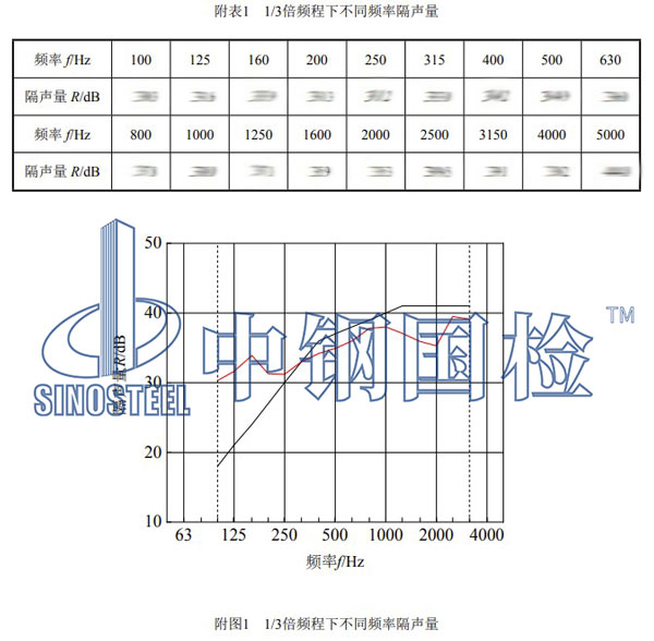 聲屏障檢測項目結(jié)果