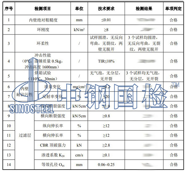長(zhǎng)輸管道檢測(cè)項(xiàng)目結(jié)果