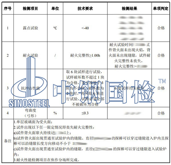 玻璃檢測(cè)項(xiàng)目結(jié)果