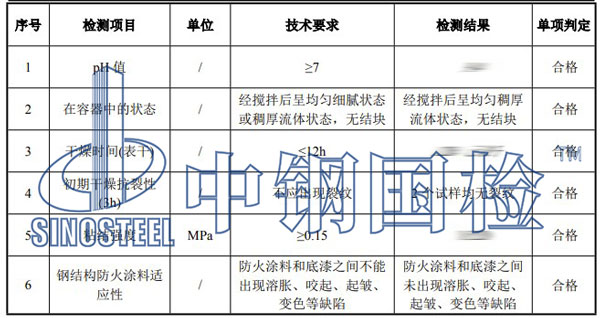防火涂料適應(yīng)性檢測項目結(jié)果