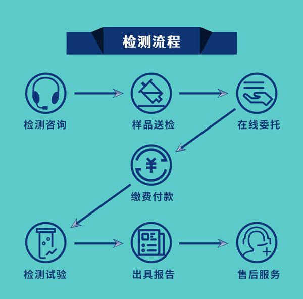 中鋼國(guó)檢檢測(cè)流程廣泛