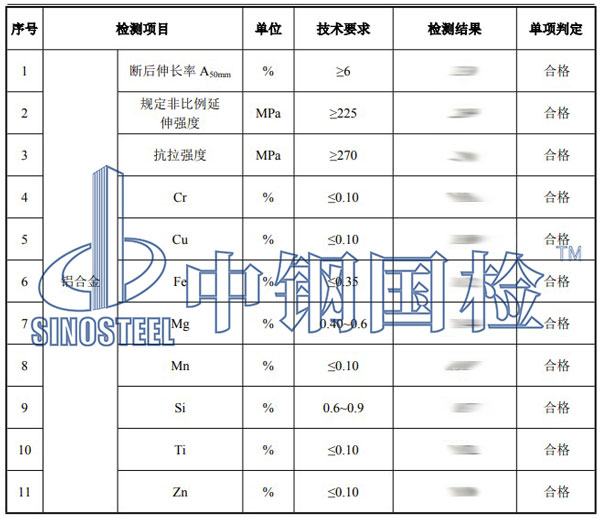 鋁合金檢測(cè)項(xiàng)目結(jié)果