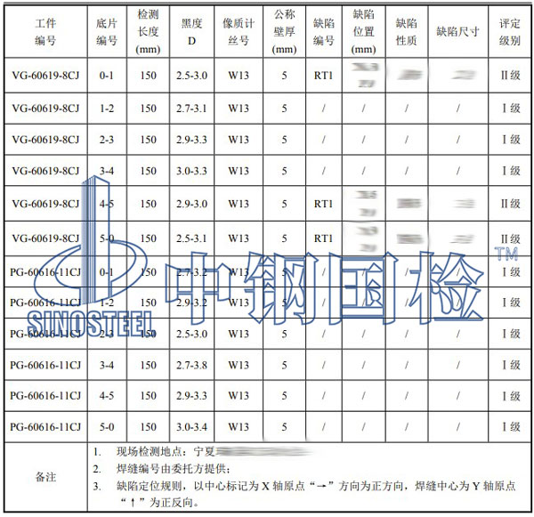 管道拍片檢測(cè)項(xiàng)目結(jié)果