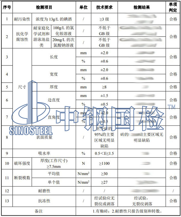 瓷磚檢測項目結果