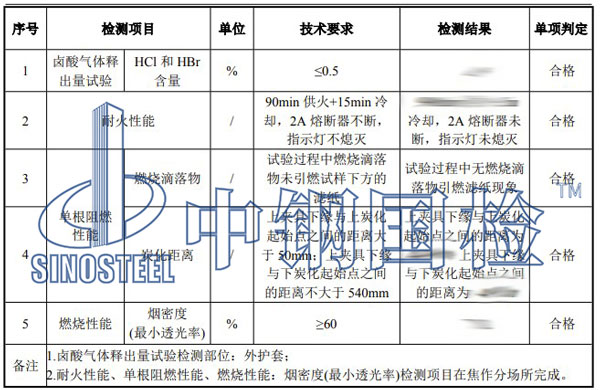 電纜耐火檢測(cè)項(xiàng)目結(jié)果
