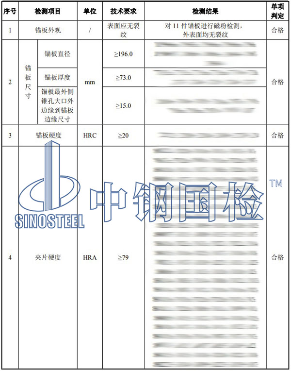 錨具檢測項目結(jié)果