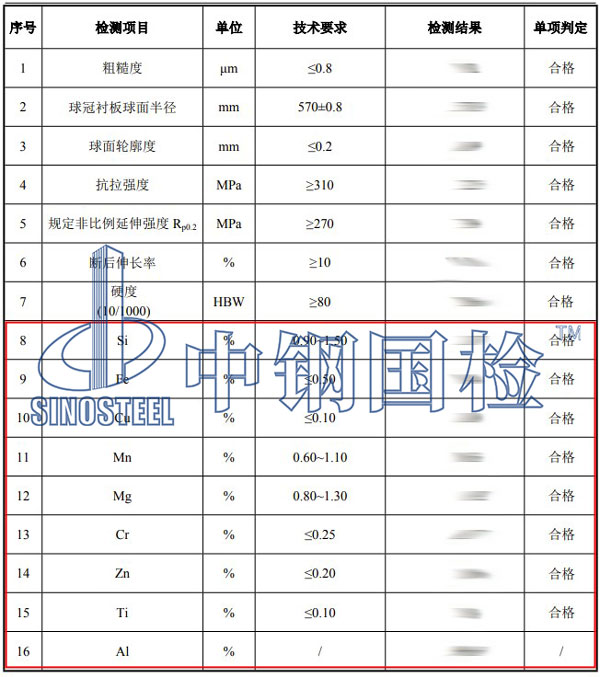 鋁合金成分檢測項目結果
