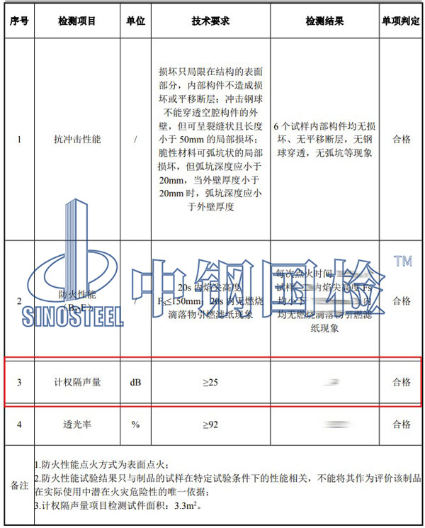 建筑外窗隔聲性能檢測結(jié)果