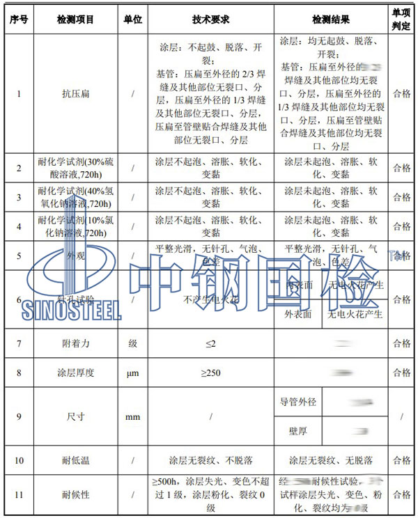 耐化學(xué)試劑檢測(cè)項(xiàng)目結(jié)果