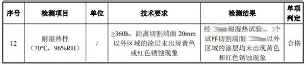 熱浸塑鋼管檢測(cè)項(xiàng)目結(jié)果