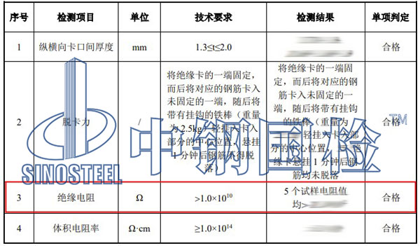 絕緣電阻檢測項目結(jié)果