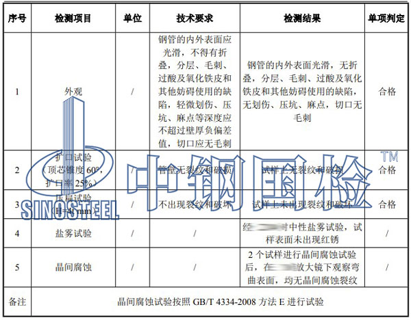 不銹鋼管檢測項目結果