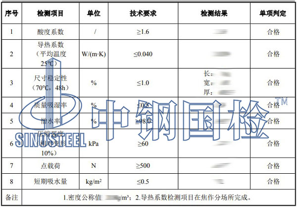 巖棉板檢測(cè)項(xiàng)目結(jié)果