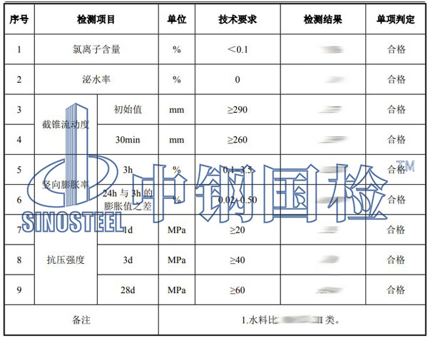 灌漿料檢測(cè)項(xiàng)目結(jié)果
