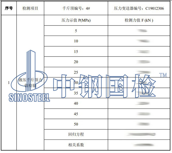 千斤頂標(biāo)定結(jié)果