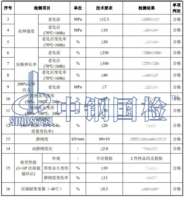 橡膠減震墊檢測(cè)項(xiàng)目結(jié)果