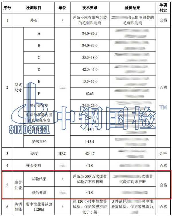 彈條疲勞檢測(cè)項(xiàng)目結(jié)果