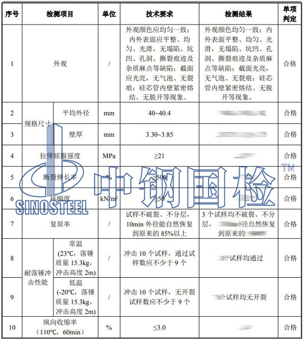 塑料材料檢測項目結(jié)果