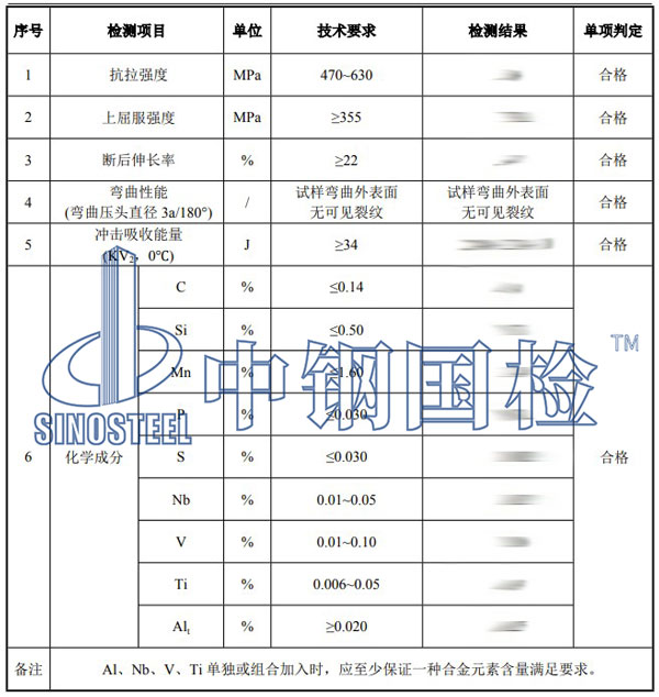 板材檢測項(xiàng)目結(jié)果