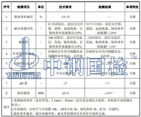防火漆檢測項目結(jié)果