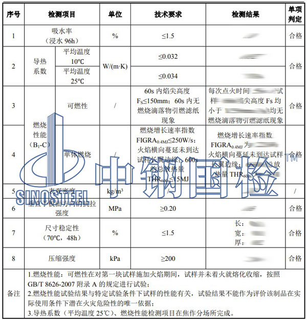 擠塑板檢測項目結(jié)果