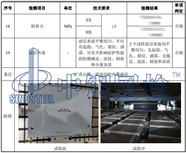 鐵路工程材料檢測項(xiàng)目結(jié)果