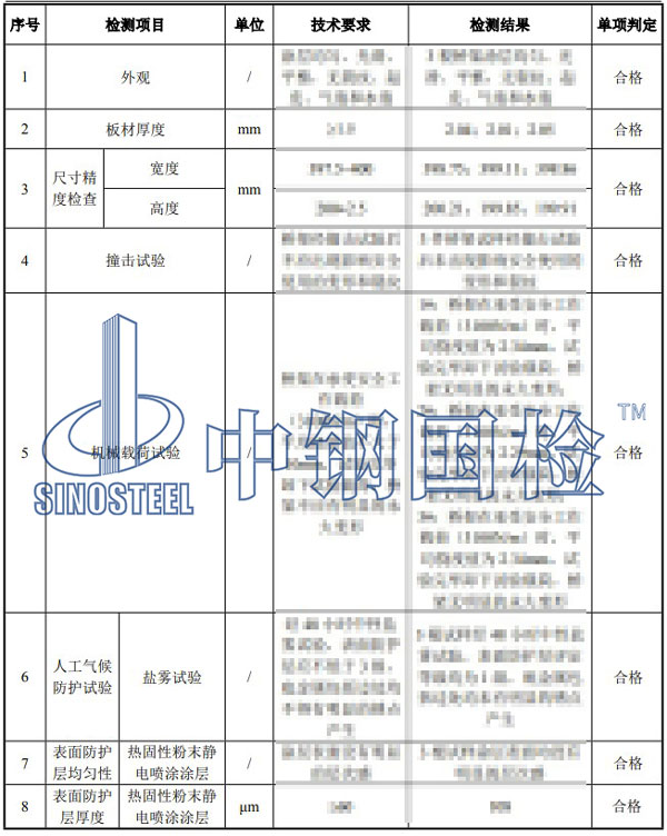 防火橋架檢測項(xiàng)目結(jié)果
