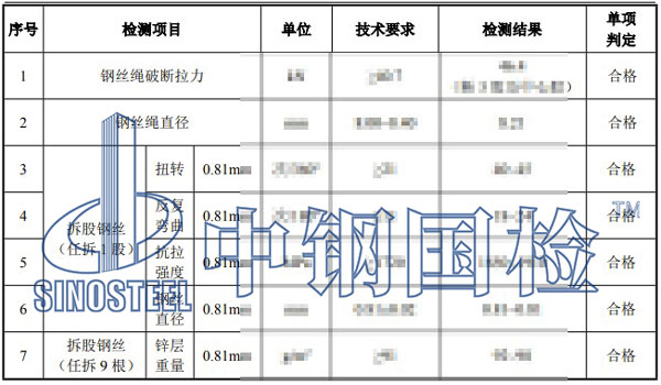 防護網(wǎng)檢測項目結(jié)果