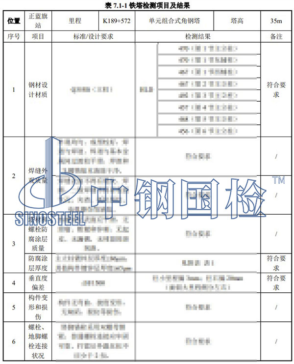 鐵塔檢測(cè)項(xiàng)目結(jié)果