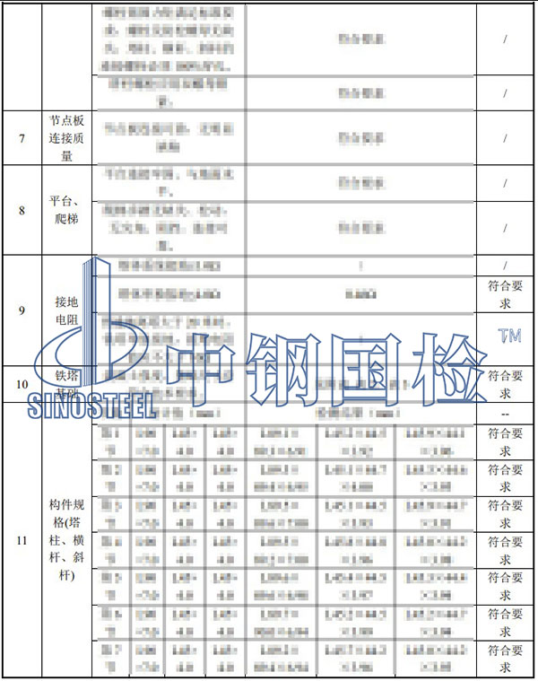 鐵塔檢測(cè)項(xiàng)目結(jié)果