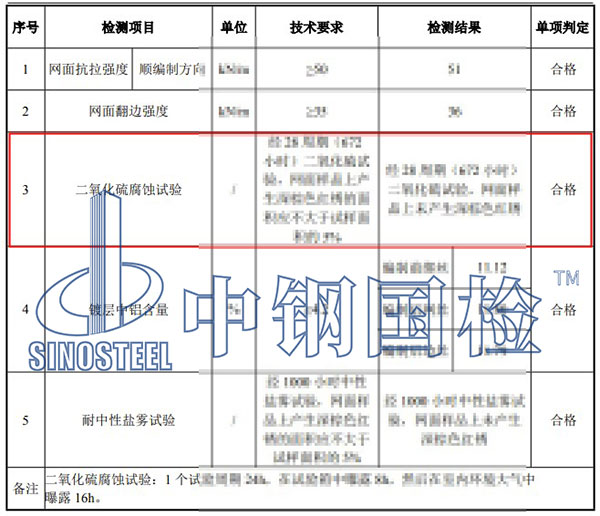 二氧化硫腐蝕試驗(yàn)檢測項(xiàng)目結(jié)果