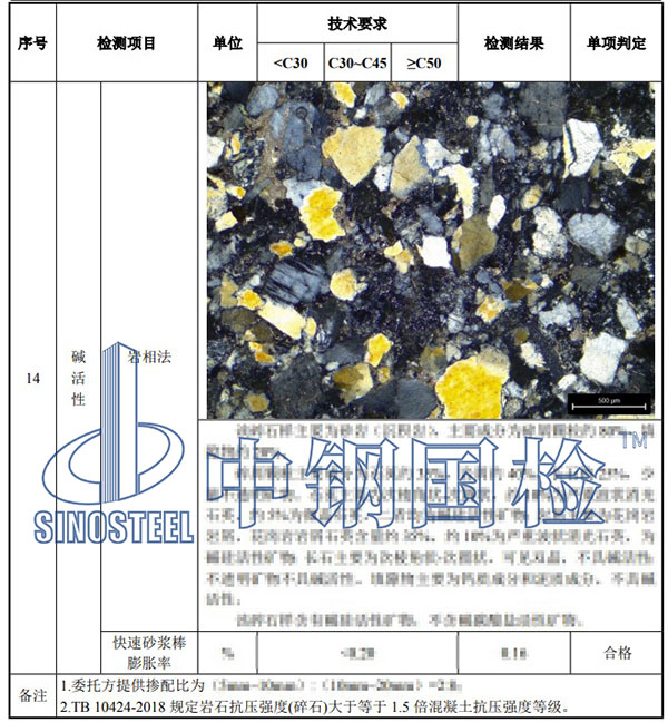 石子堿活性檢測項目結(jié)果