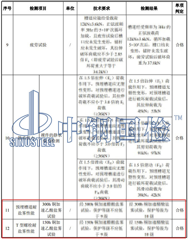 銅加速乙酸鹽霧試驗(yàn)項(xiàng)目結(jié)果