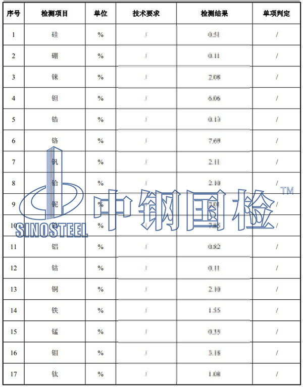 金屬合金元素分析檢測項目結果