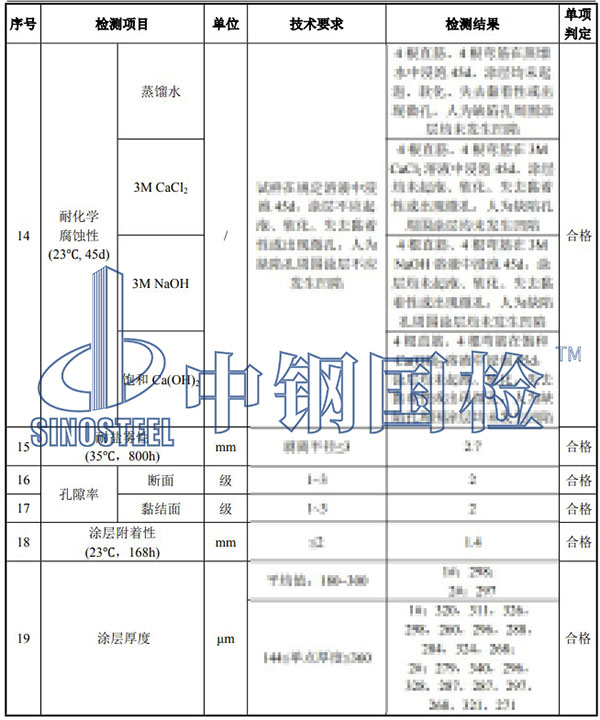 環(huán)氧涂層鋼筋檢測項(xiàng)目結(jié)果