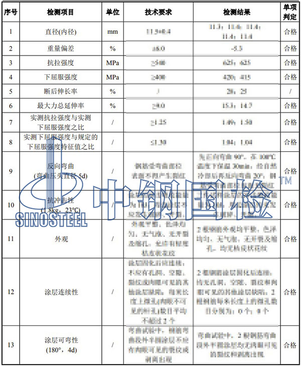 環(huán)氧涂層鋼筋檢測項(xiàng)目結(jié)果