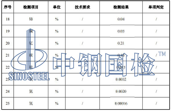 高溫合金元素分析