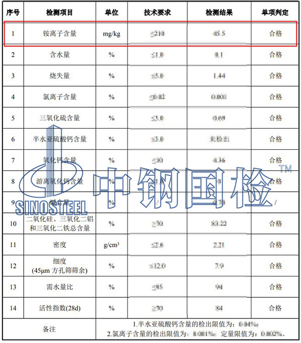 粉煤灰中銨離子含量檢測結(jié)果