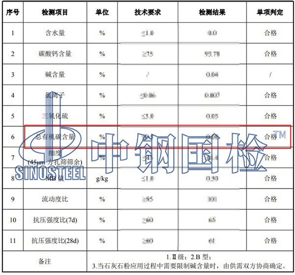 石灰石粉總有機(jī)碳含量檢測(cè)結(jié)果