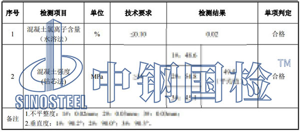 混凝土試塊氯離子含量檢測結(jié)果