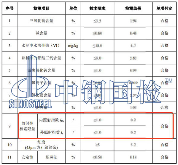 建筑材料放射性檢測項(xiàng)目