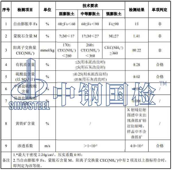 填料檢測(cè)結(jié)果