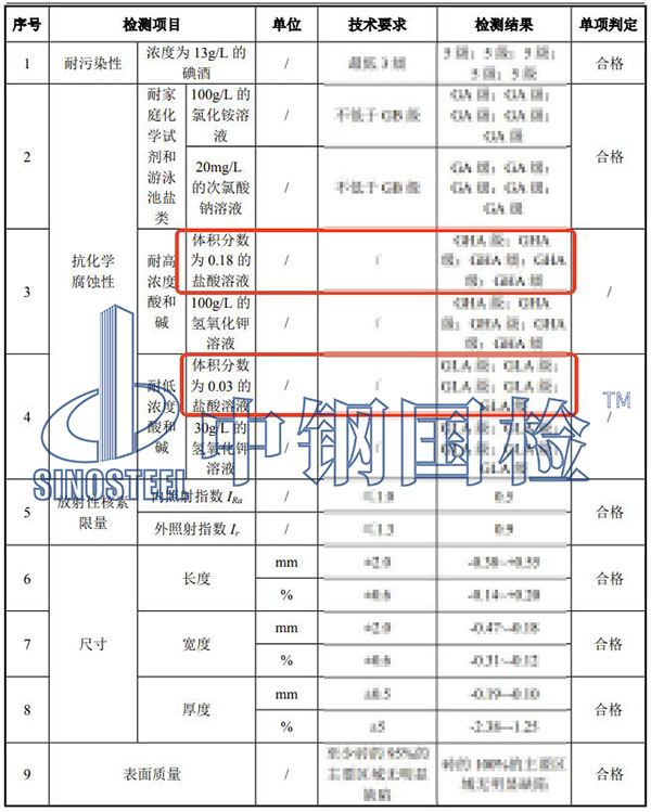 瓷磚耐酸度檢測結(jié)果