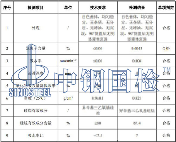 硅烷浸漬檢測結(jié)果